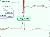 CMD - Administrativo - Org. da Adm