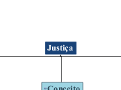 Conceito de Justiça