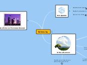 Sample Mind Map