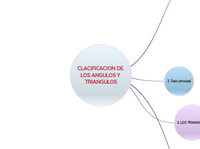 CLACIFICACION DE LOS ANGULOS Y TRIANGULOS