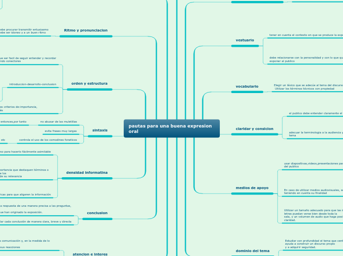 pautas para una buena expresion oral