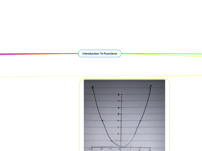 Introduction To Functions