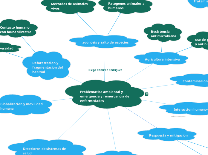 Problematica ambiental y emergencia y remergencia de enfermedades 