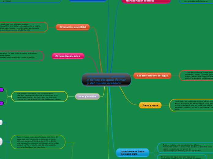 Características químicas
y físicas del agua de mar
y del mundo oceánico
