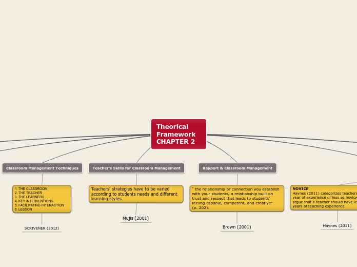 Theorical Framework