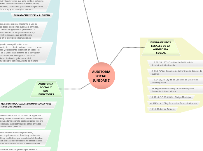 AUDITORIA SOCIAL (UNIDAD I)