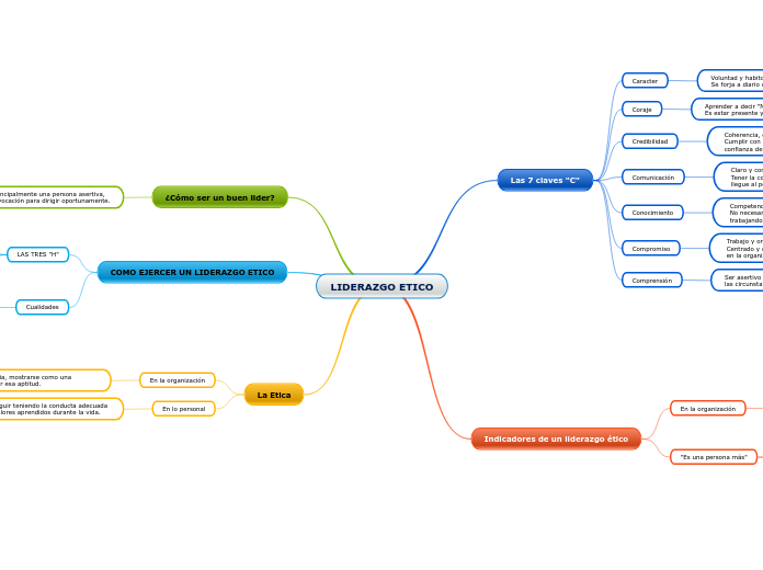 LIDERAZGO ETICO