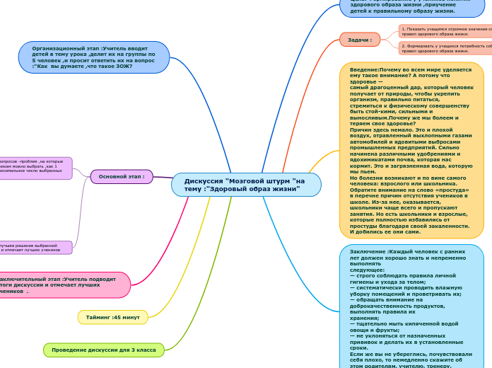 Дискуссия "Мозговой штурм "на тему :"Здоровый образ жизни"