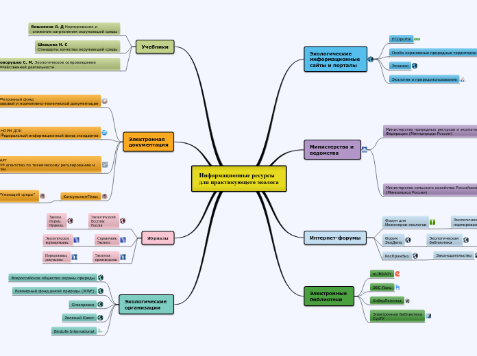 Информационные ресурсы 
для практикующего эколога