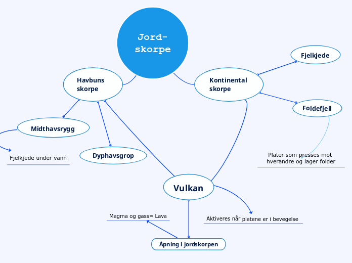 Jord-skorpe