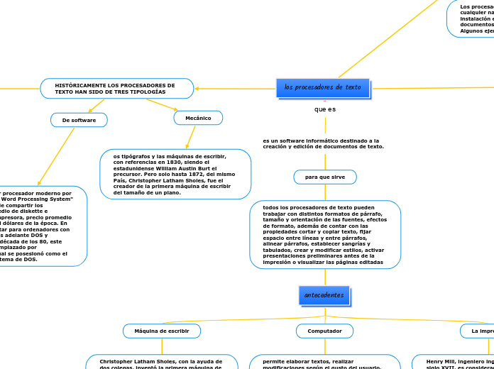  los procesadores de texto 