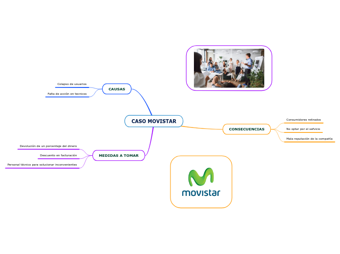 CASO MOVISTAR