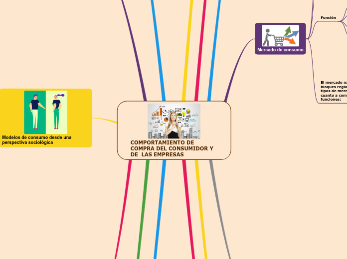 COMPORTAMIENTO DE COMPRA DEL CONSUMIDOR Y DE  LAS EMPRESAS