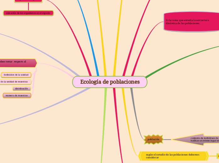 Ecología de poblaciones