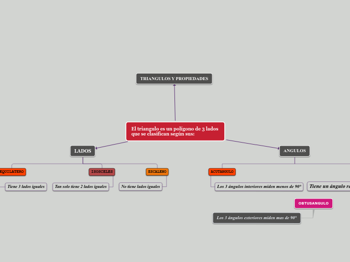 El triangulo es un polígono de 3 lados que se clasifican según sus: