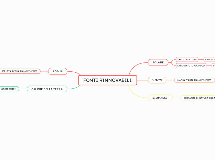 FONTI RINNOVABILI