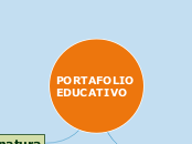 PORTAFOLIO EDUCATIVO