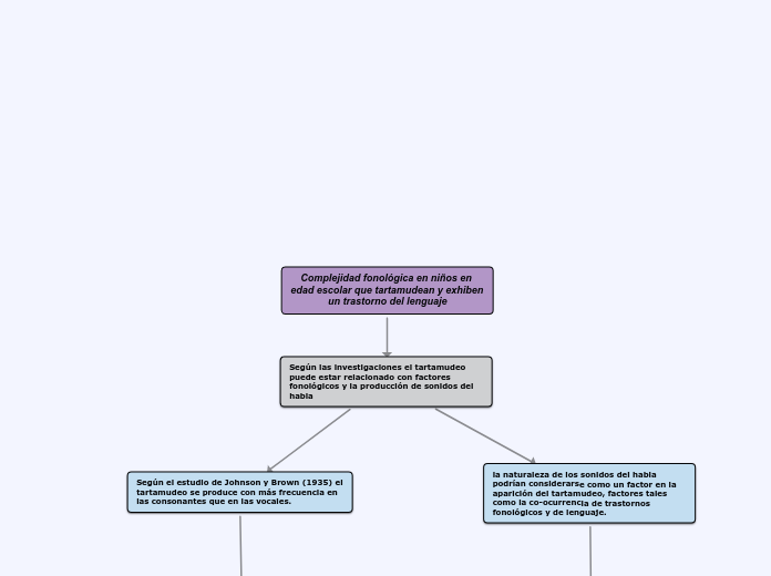 estrategias de pensamiento (parte II)