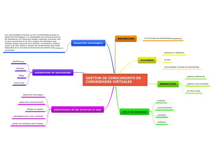 GESTION DE CONOCIMIENTO EN COMUNIDADES VIRTUALES