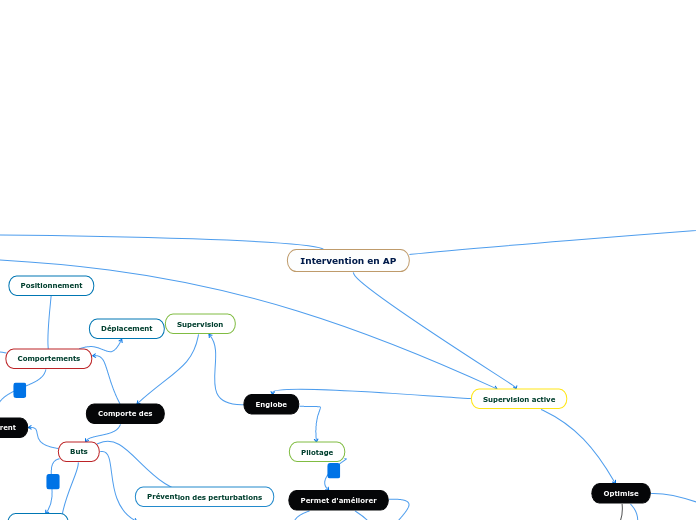 Intervention en AP