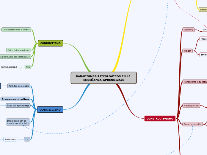 PARADIGMAS PSICOLÓGICOS EN LA ENSEÑANZA-APRENDIZAJE