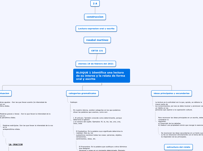 Organigrama arbol