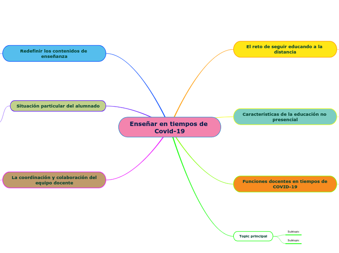 Enseñar en tiempos de Covid-19