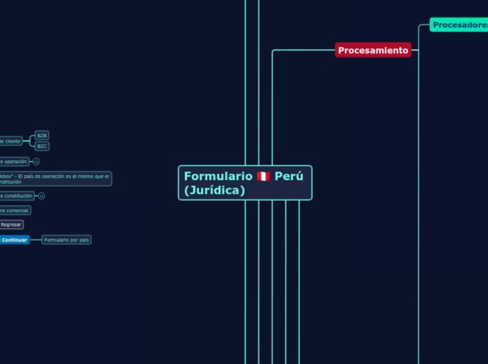 Formulario 🇵🇪 Perú (Jurídica)