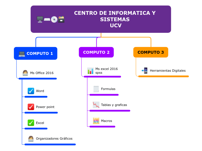 CENTRO DE INFORMATICA Y SISTEMAS 
UCV