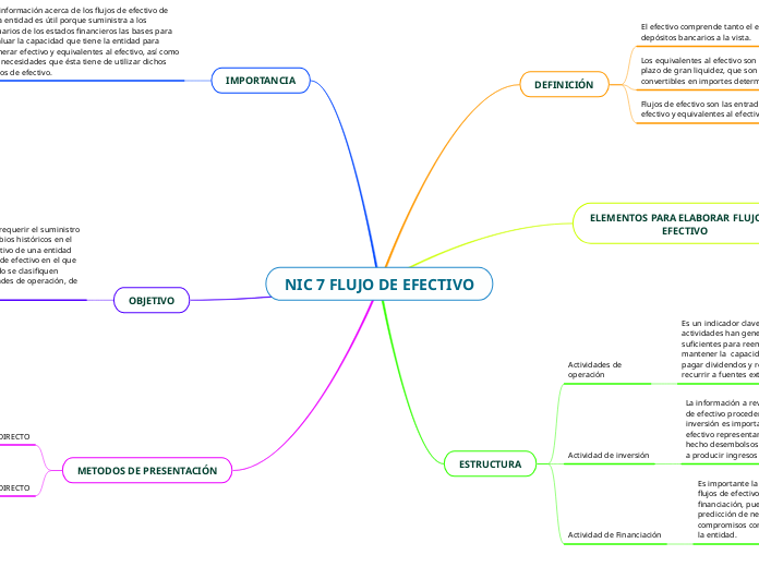 NIC 7 FLUJO DE EFECTIVO