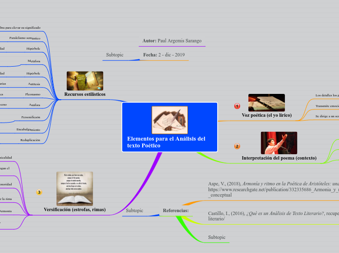 Elementos para el Análisis del texto Poético