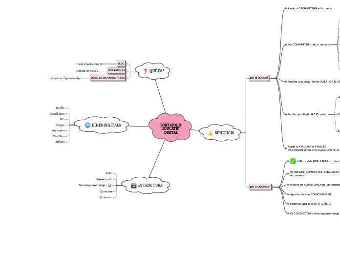 PORTAFOLIS EDUCATIU DIGITAL