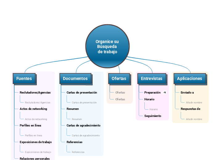 Organice su Búsqueda de trabajo