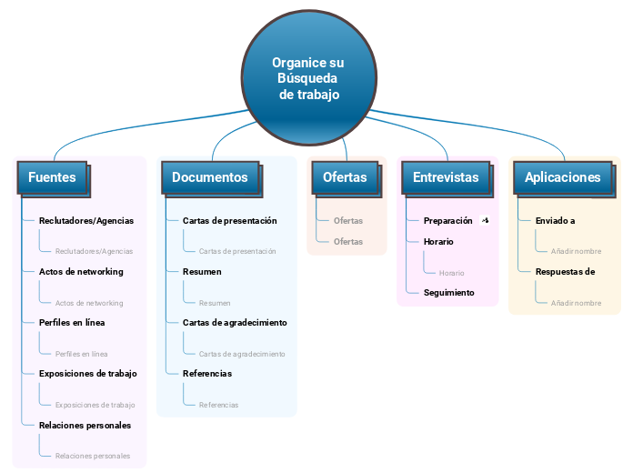 Organice su Búsqueda de trabajo