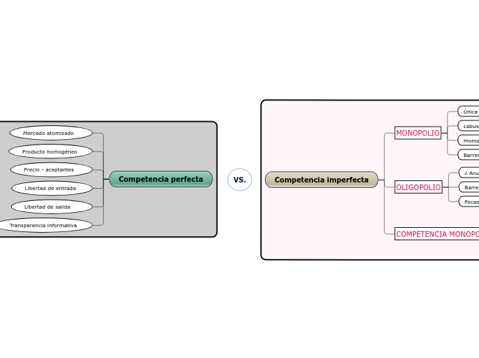 mercados de competencia perfecta Vs imperfecta