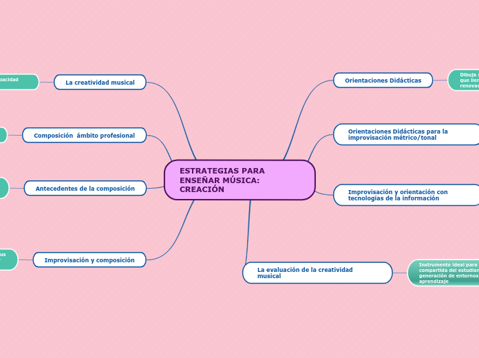 ESTRATEGIAS PARA ENSEÑAR MÚSICA: CREACIÓN