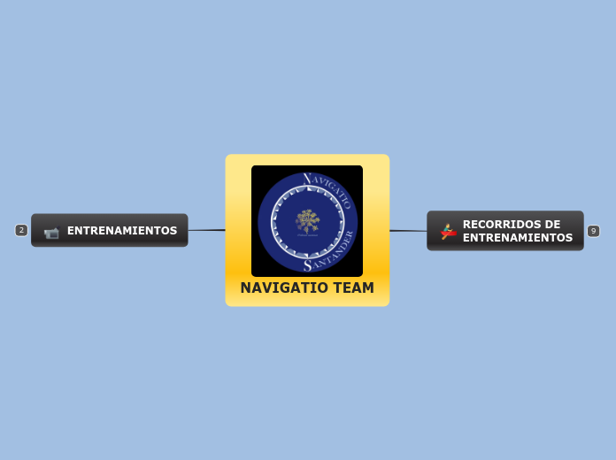 NAVIGATIO TEAM