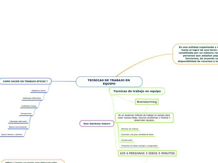 TECNICAS DE TRABAJO EN EQUIPO