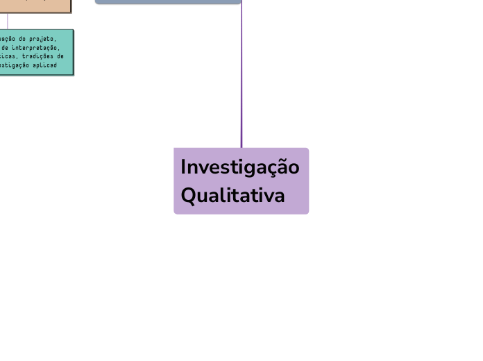 Investigação Qualitativa 