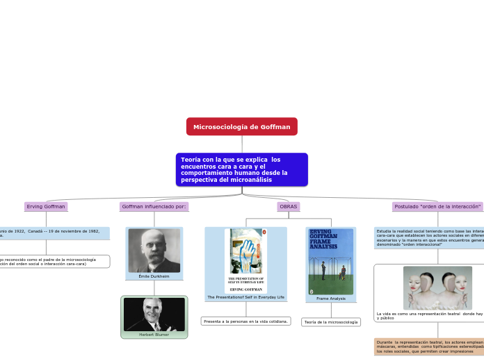 Microsociología de Goffman