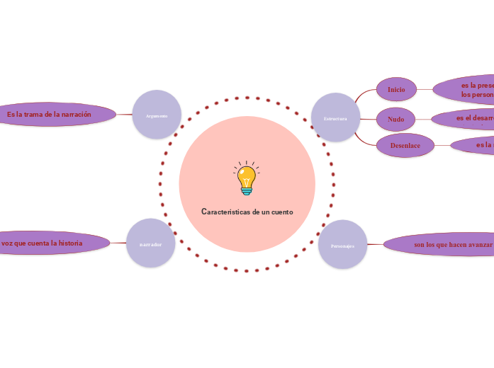 Caracteristicas de un cuento