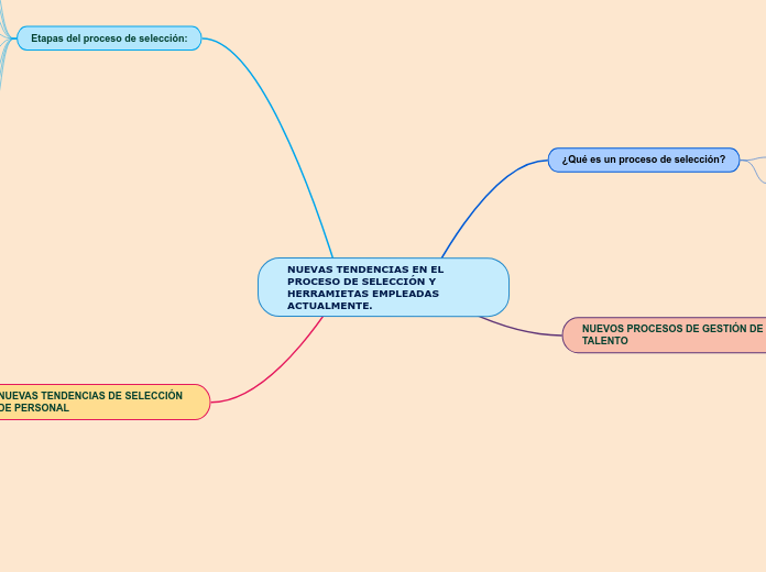 NUEVAS TENDENCIAS EN EL PROCESO DE SELECCIÓN Y HERRAMIETAS EMPLEADAS ACTUALMENTE.
