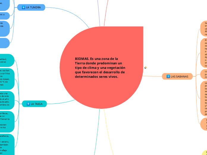 BIOMAS. Es una zona de la Tierra donde predominan un tipo de clima y una vegetación que favorecen el desarrollo de determinados seres vivos.