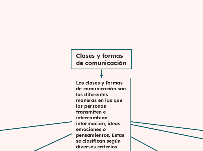 Clases y formas de comunicación