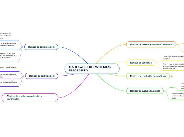 CLASIFICACION DE LAS TECNICAS  DE LOS GRUPO
