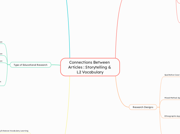 Connections Between Articles : Storytelling & L2 Vocabulary