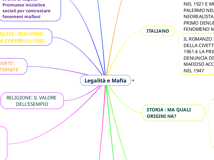 Legalità e Mafia