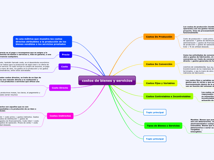 costos de bienes y servicios
