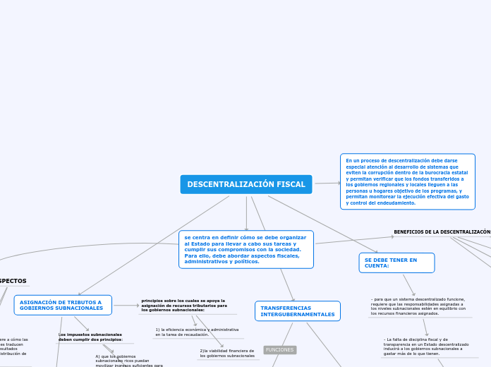 DESCENTRALIZACIÓN FISCAL