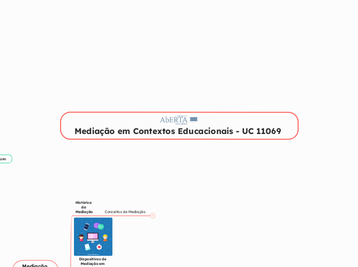 Mediação em Contextos Educacionais - UC 11069 